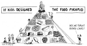 piramide 300x161 ¿Cómo sería la piramide de alimentos diseñada por los propios niños?