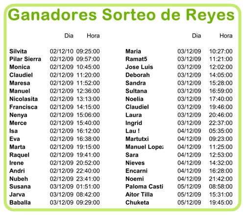 Ganadores Sorteo Los Reyes llegan a DecoPeques ganadores sorteo1 Ganadores Sorteo Los Reyes llegan a DecoPeques